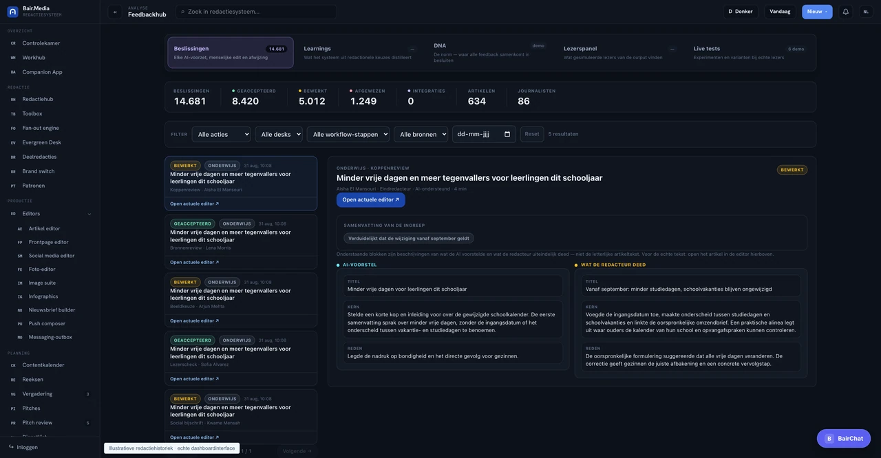 Redactionele beslissingen Bair Media product interface