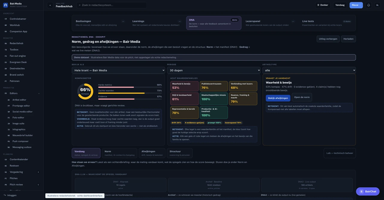 Actuele norm Bair Media product interface